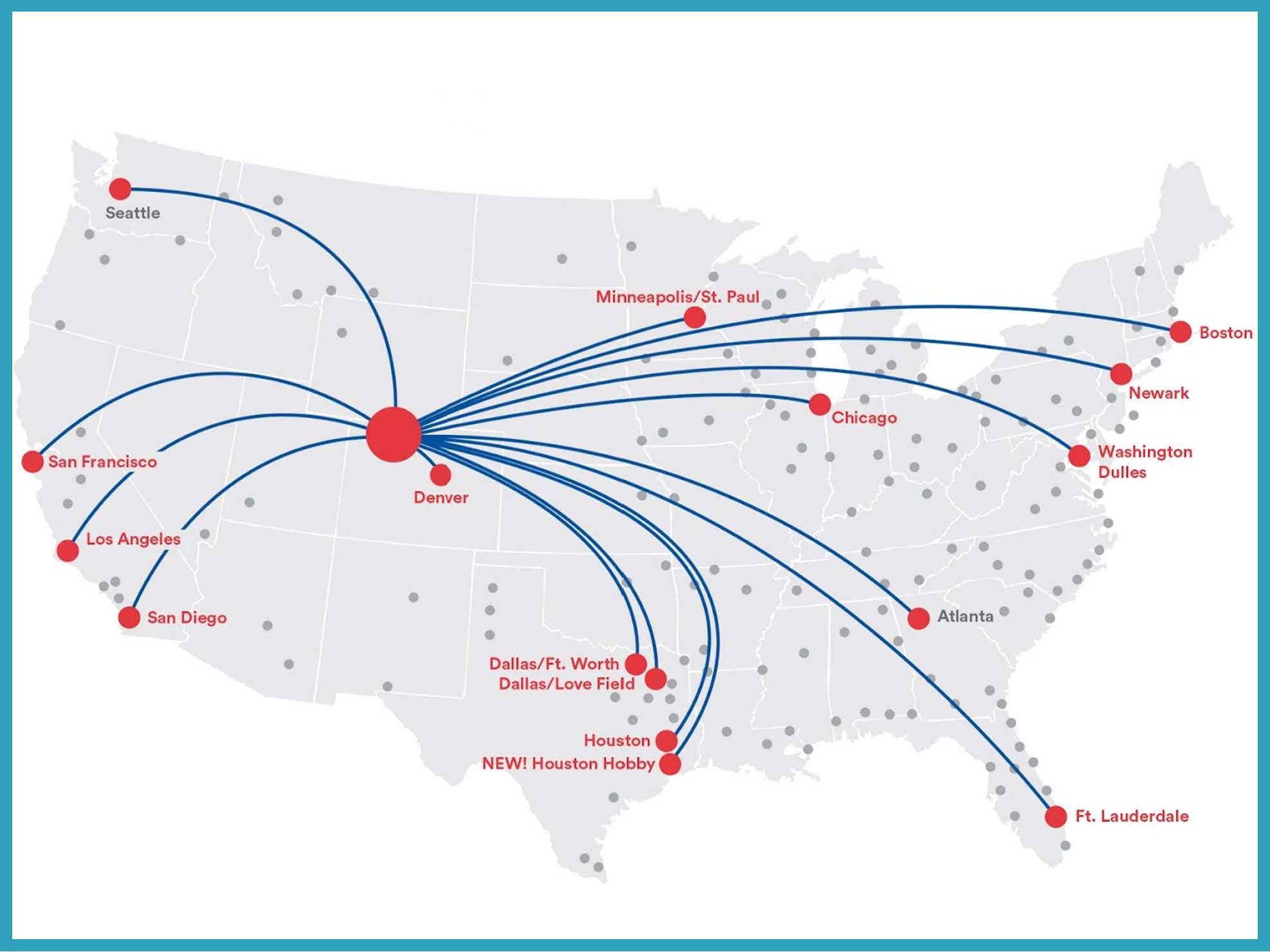 Flight paths